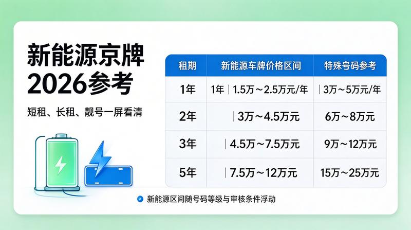 车牌租赁协议公证